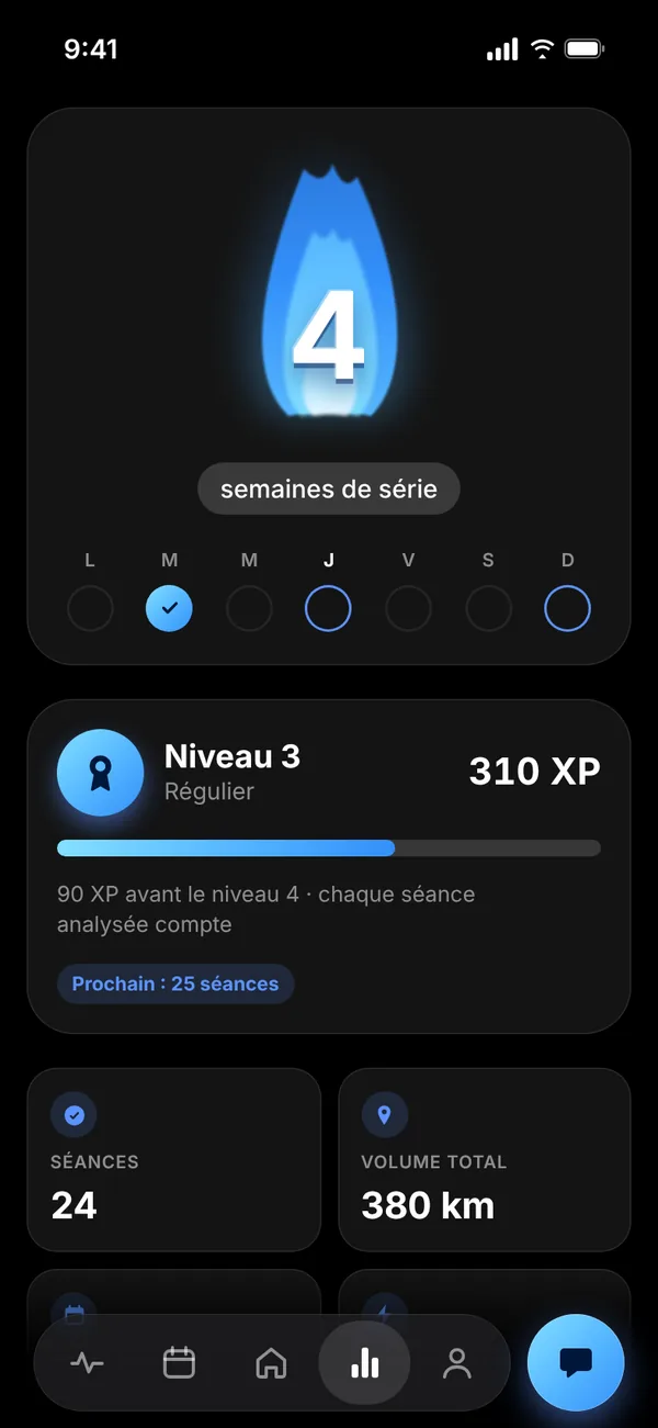 L'écran Progrès : les semaines de série et le niveau